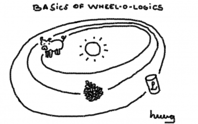 Basics Of Wheel-O-Logics